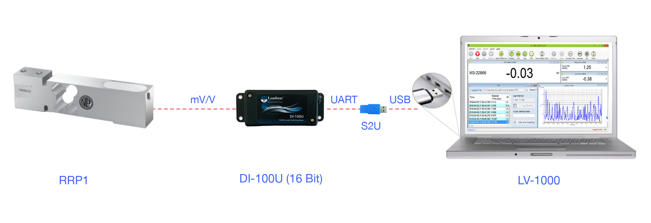 RRP1 NTEP Load Cell with 16 Bit USB Output DI-100U and Software LV-1000
