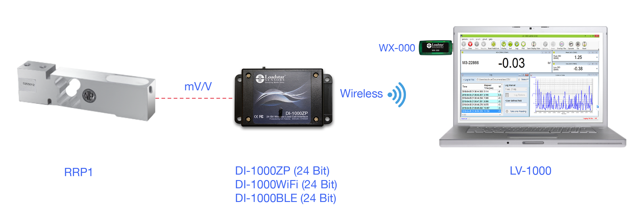 RRP1 NTEP Digital Load Cell with Wireless Output DI-1000ZP DI-1000BLE DI-1000WiFi and Software LV-1000