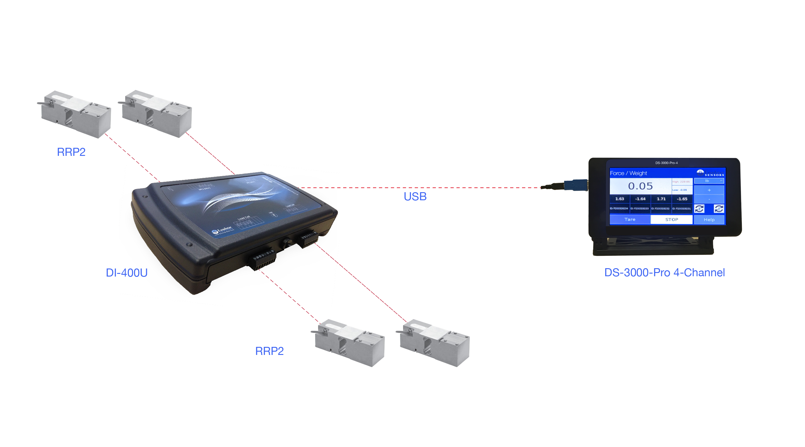 Four RRP2 NTEP Digital Load Cells with 24 Bit USB Output DI-1000U and Digital LCD Display DS-3000-Pro-4 Channel
