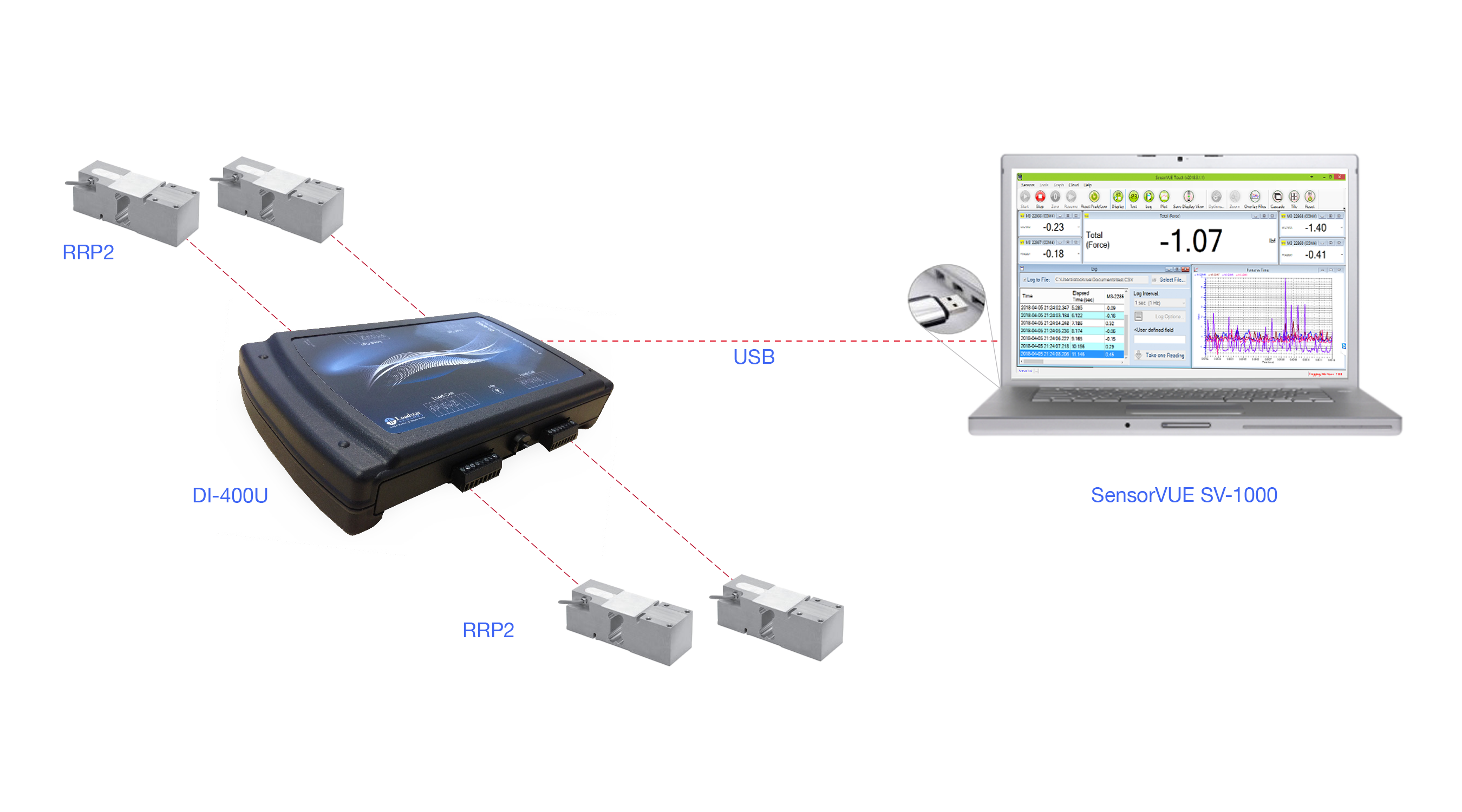 RRP2 NTEP Digital Load Cell Four Sensor Kit with USB Output DI-400U and Software SensorVUE
