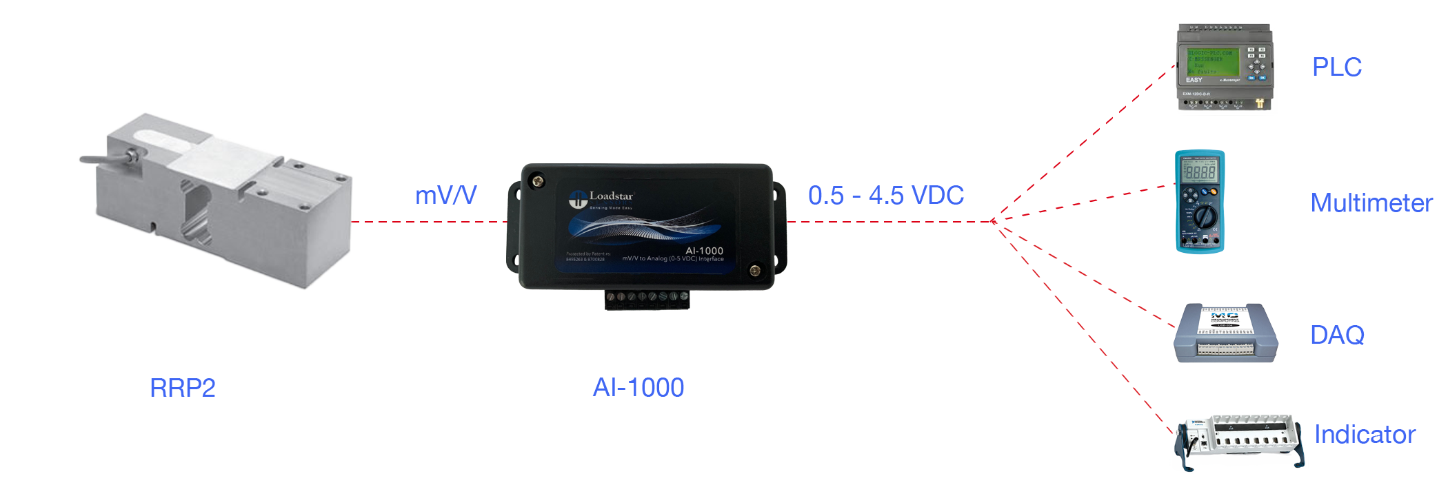 RRP2 NTEP Digital Load Cell with Analog Output to Connect to PLC and DAQ