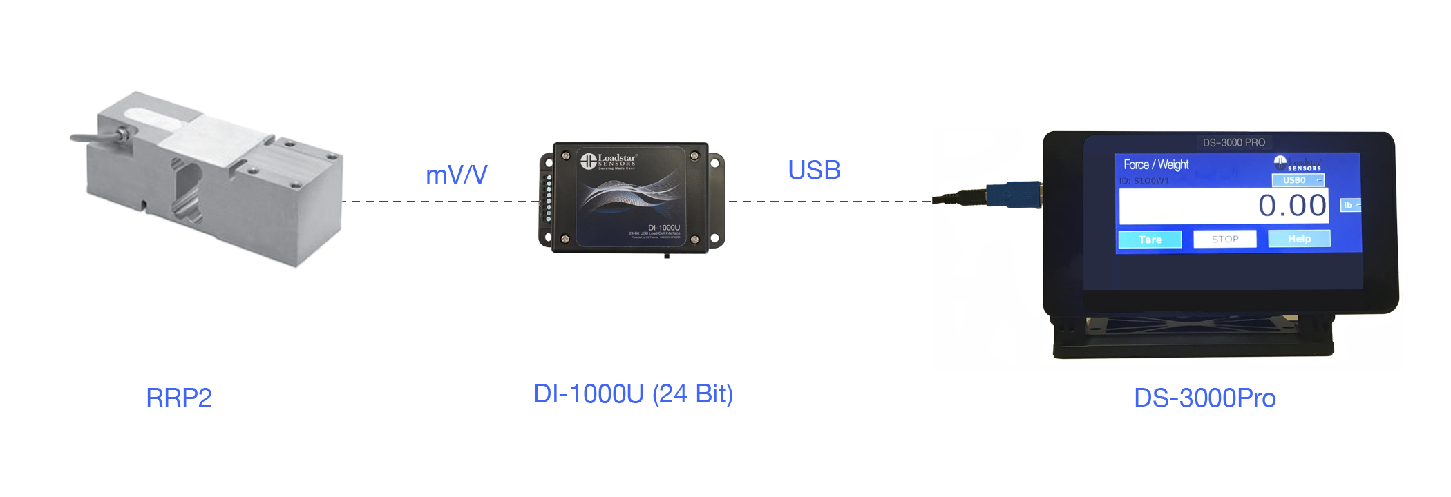 RRP2 NTEP Load Cell with 24 Bit USB Output DI-1000U and Digital LCD Display DS-3000-Pro-1 Channel