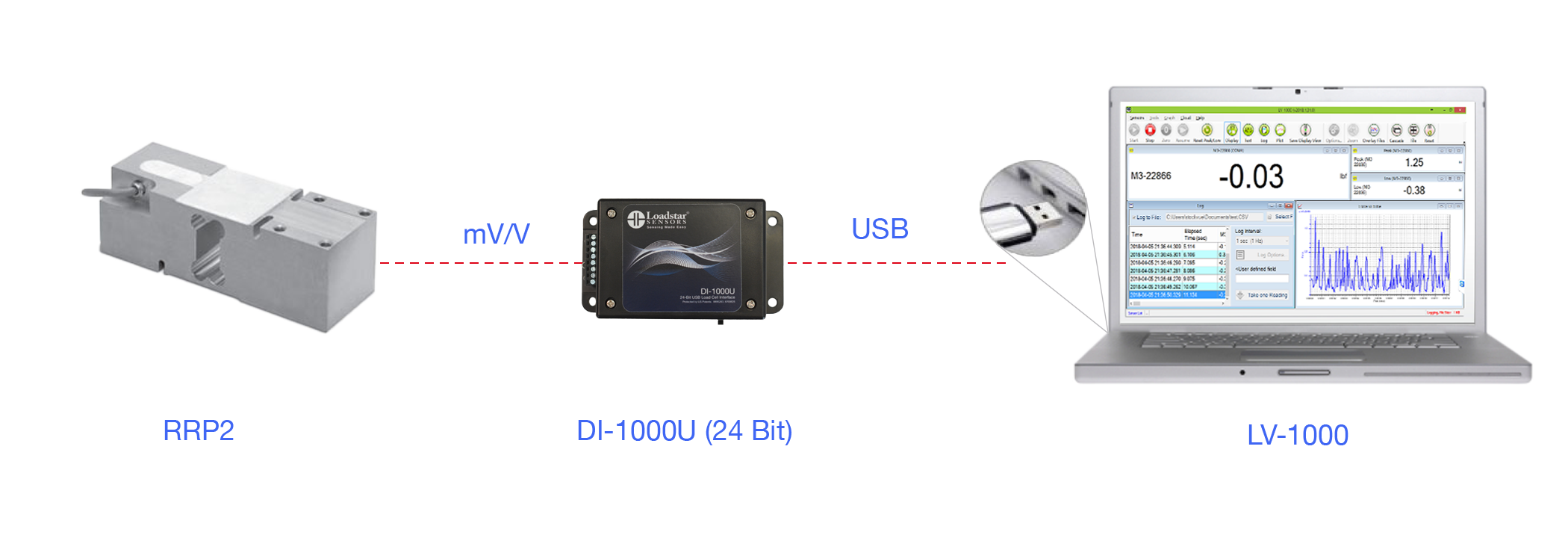 RRP2 NTEP Single Point Load Cell with 24 Bit USB Output DI-1000U and Software LV-1000
