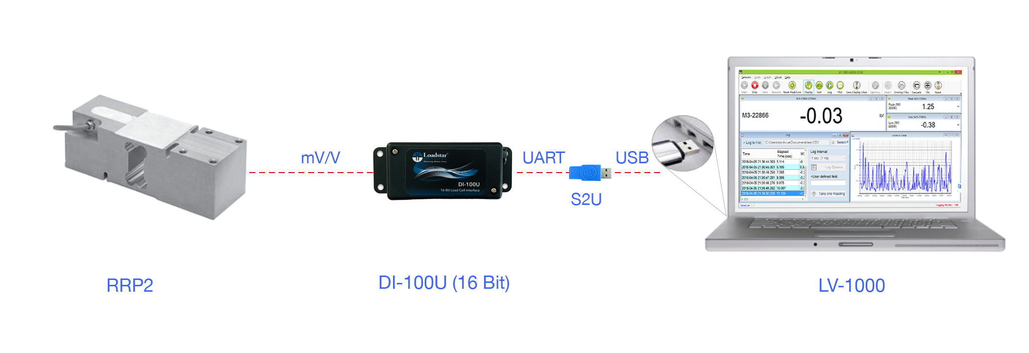 RRP2 NTEP Load Cell with 16 Bit USB Output DI-100U and Software LV-1000