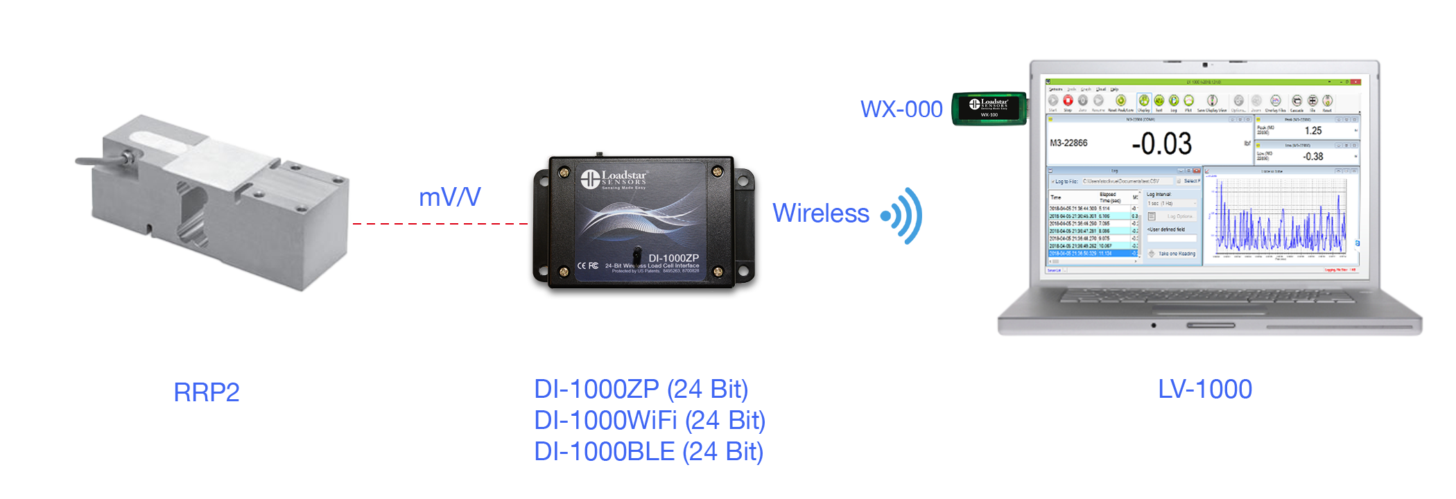 RRP2 NTEP Digital Load Cell with Wireless Output DI-1000ZP DI-1000BLE DI-1000WiFi and Software LV-1000