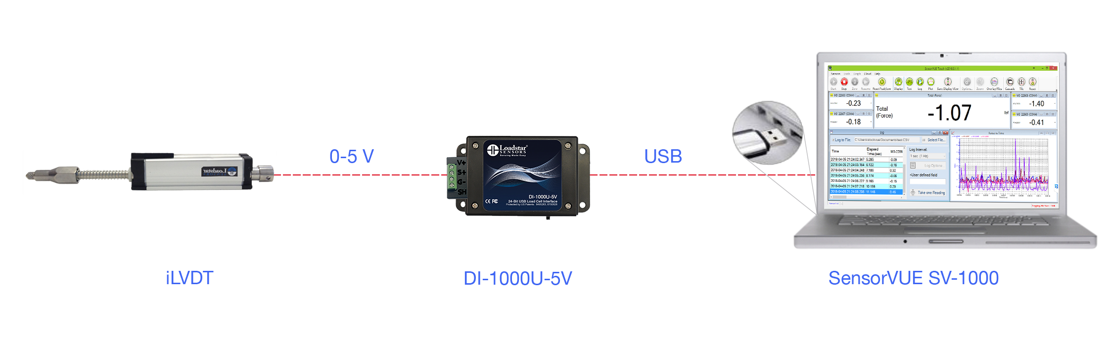 iLVDT Displacement Sensor with SensorVUE Software