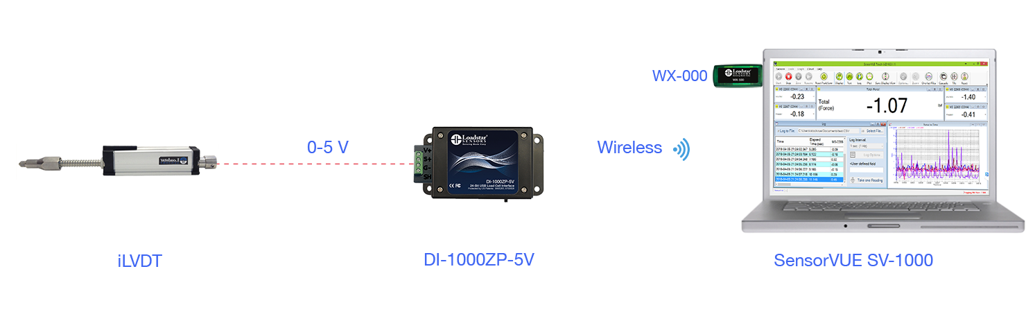 iLVDT Displacement Sensor with wireless output with SensorVUE Software