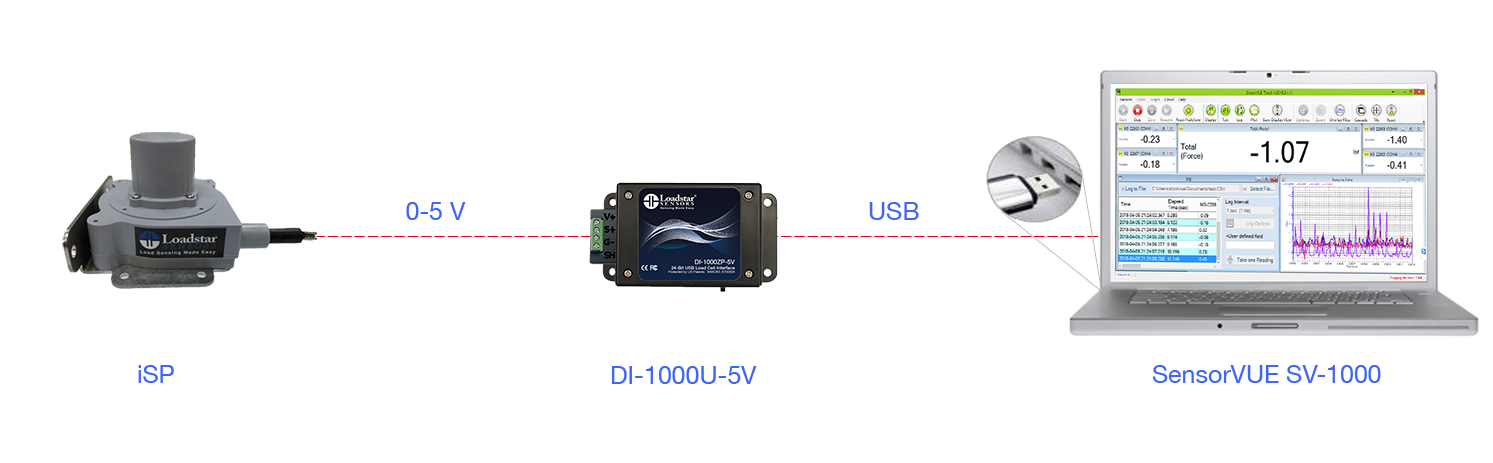 iSP Displacement Sensor with SensorVUE Software