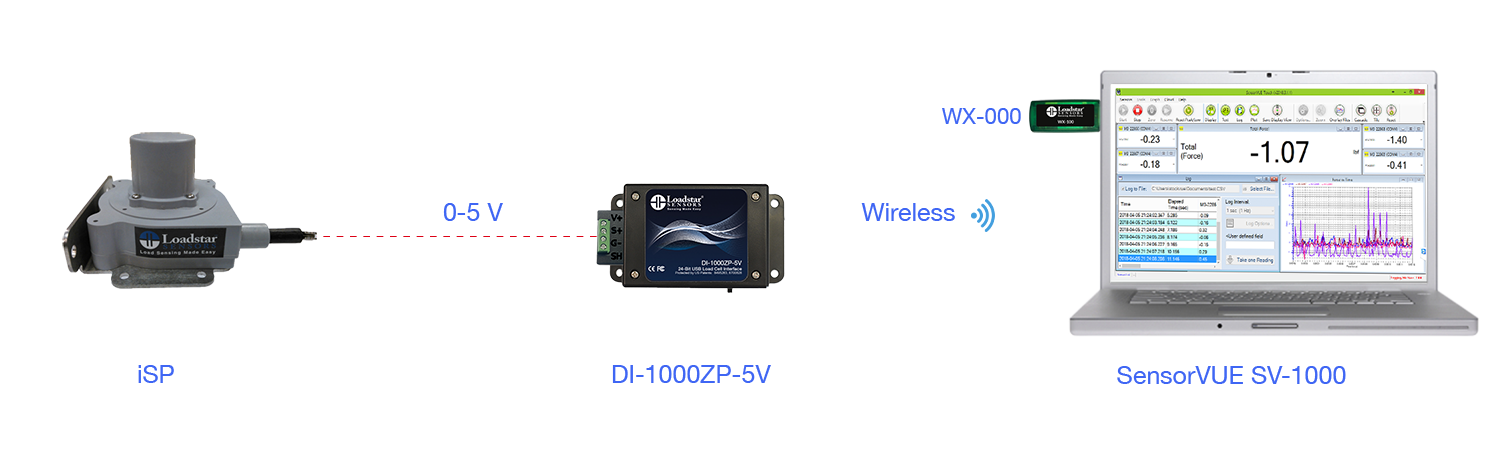 iSP Displacement Sensor with wireless output with SensorVUE Software