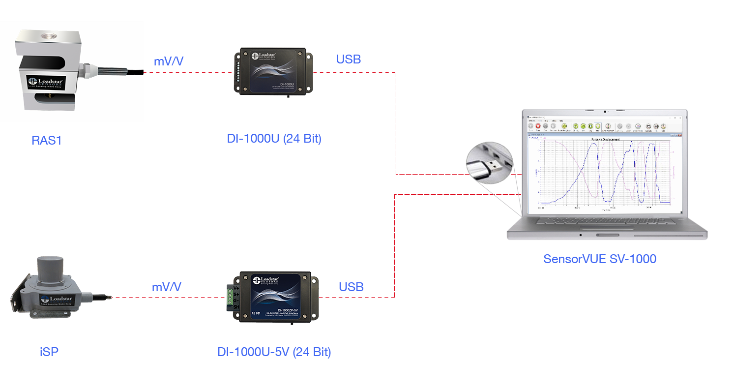 iSP Displacement Sensor with Force Sensor USB output with SensorVUE Software