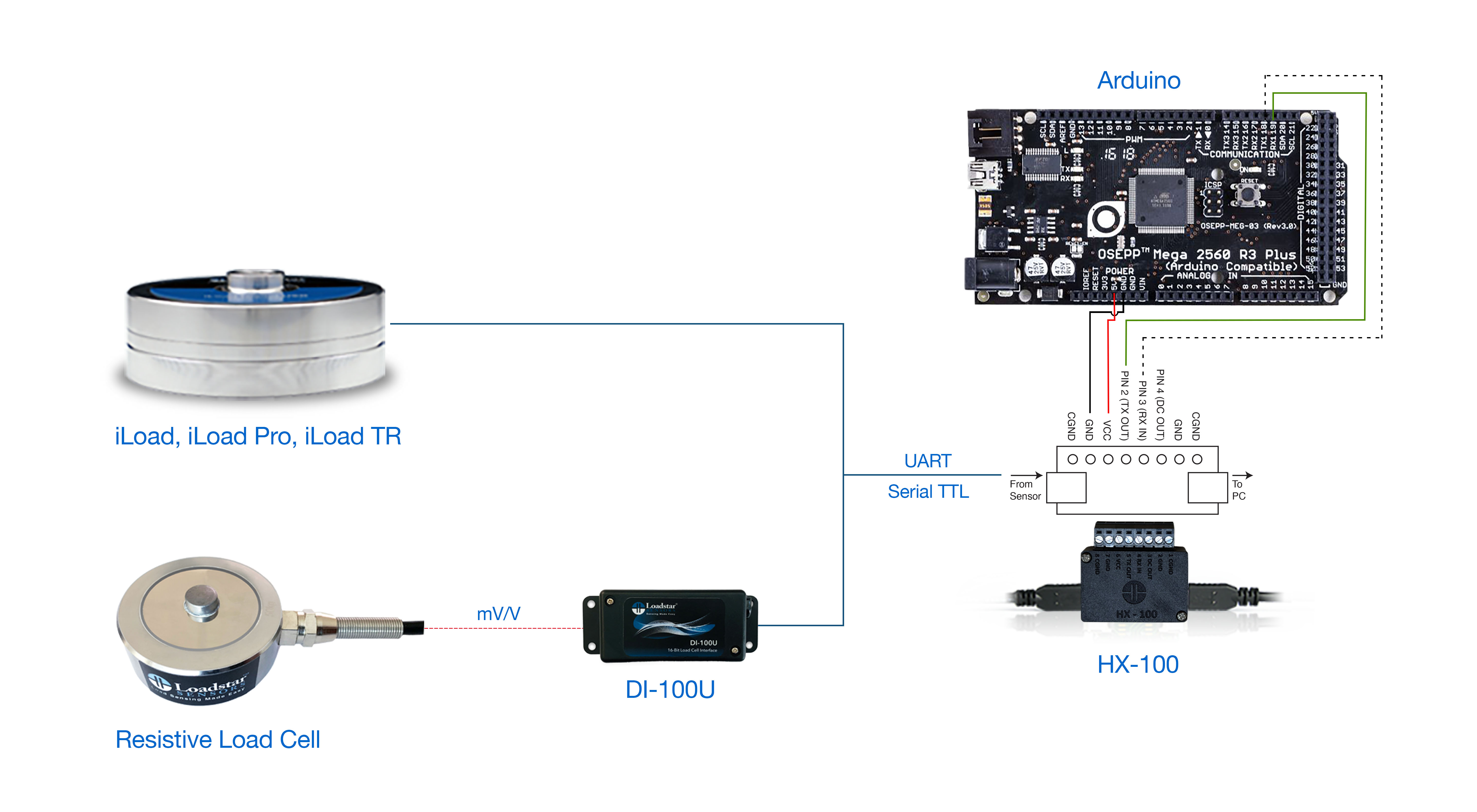 HX-100 Breakout Board - get USB and Analog Output simultaneously
