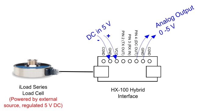 HX-100 Wiring, Load cell externally powered