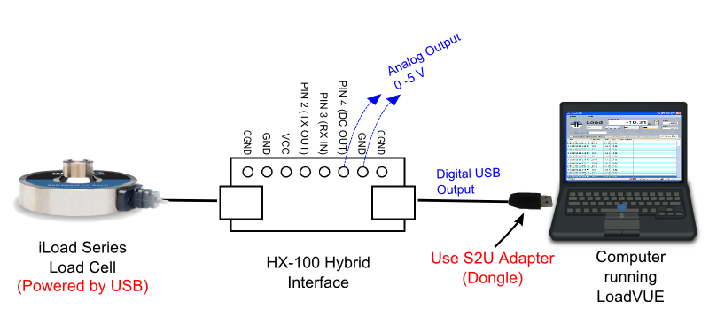 HX-100 Wiring, Load cell powered by USB
