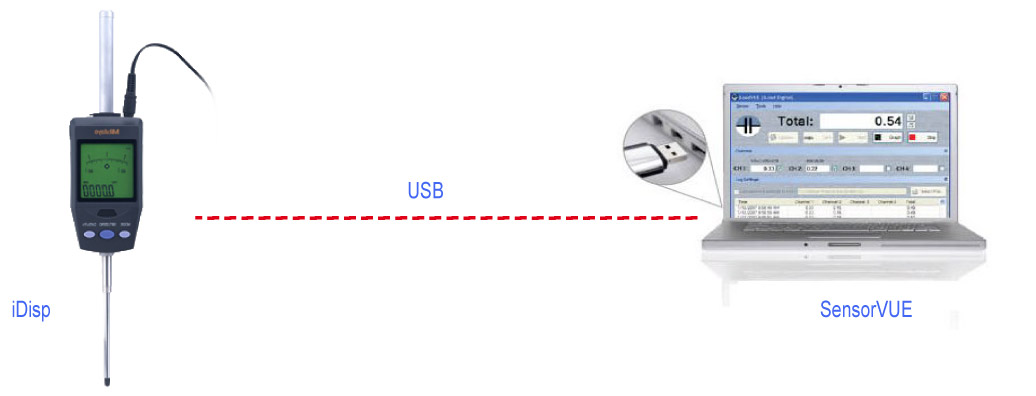 iDisp Displacement Sensor to PC