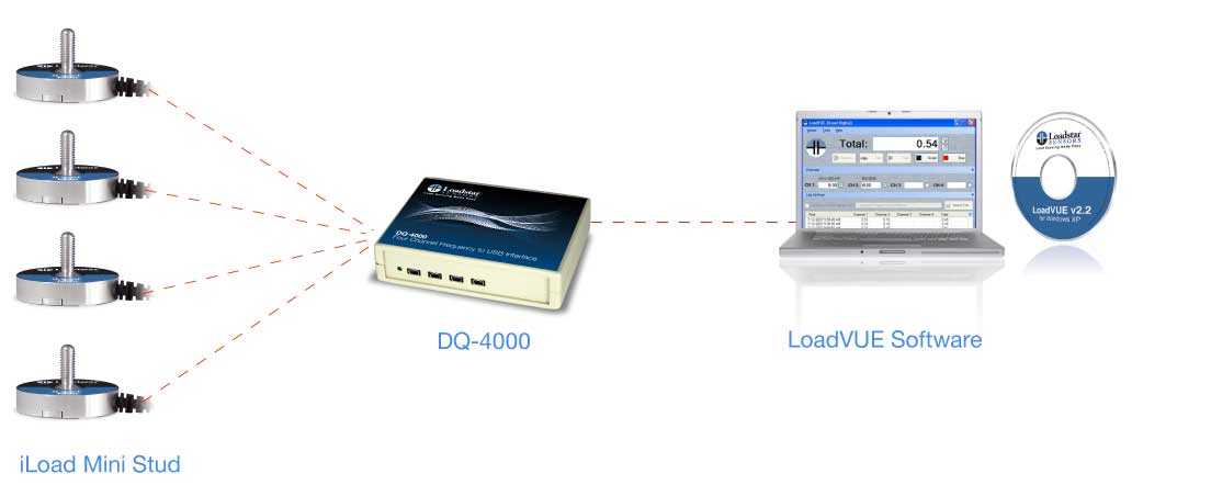 iLoad Mini 4 Load Cell Kit with DQ-4000