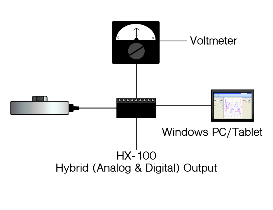 iLoad Pro Capacitive Load Cell to HX-100 Hybrid (Analog and Digital) Output to Voltmeter to Windows PC/Tablet