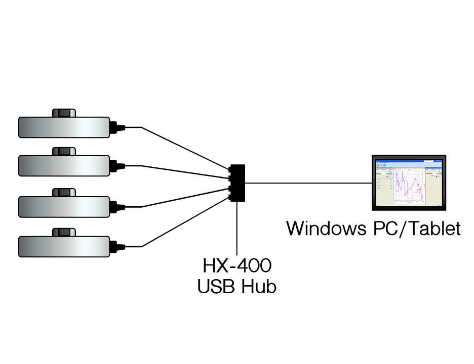iLoad Pro Capacitive Load Cell to HX-400 USB Output to Windows PC/Tablet