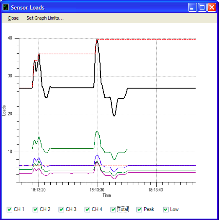 LoadVUE Log Data