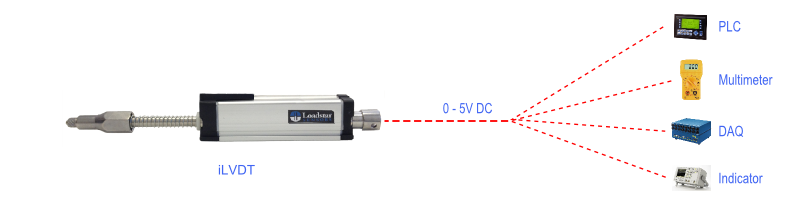 iLVDT Displacement Sensor