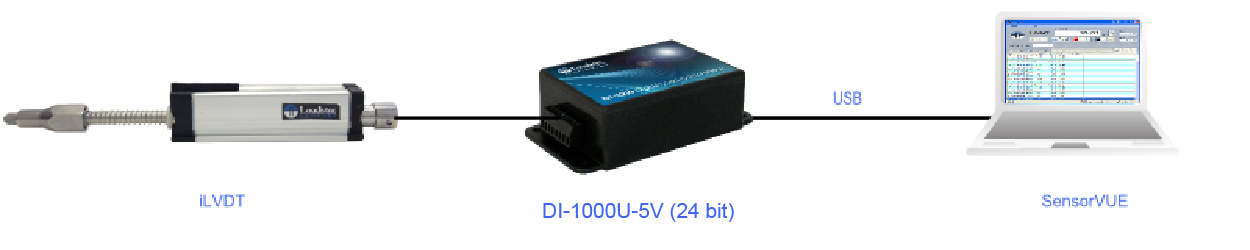 iLVDT USB Displacement Sensor Kit