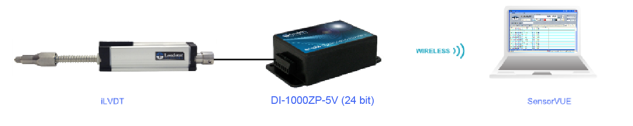 iLVDT Wireless Displacement Sensor Kit