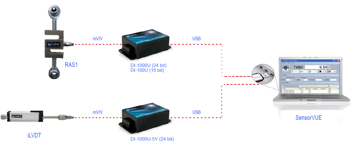 USB Force Displacement Solution