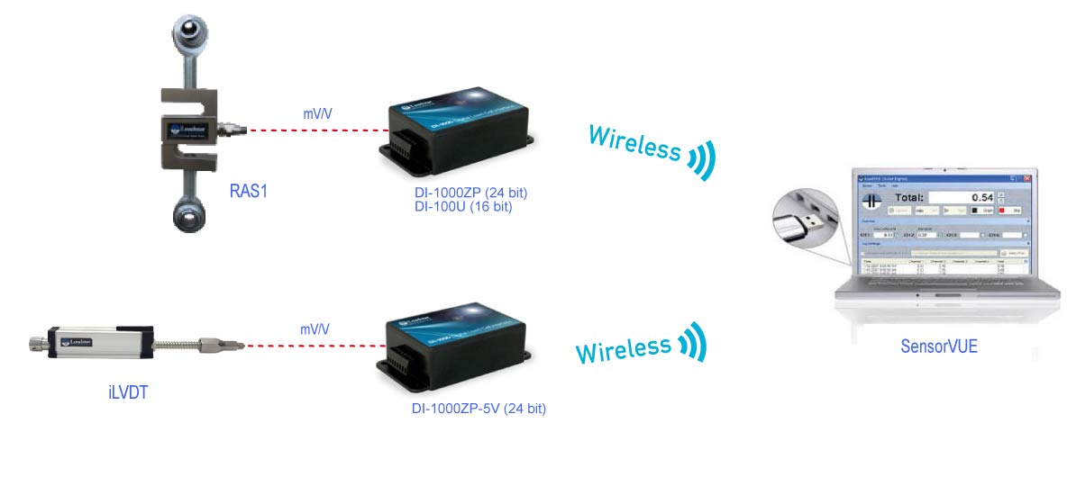 USB Force Displacement Solution
