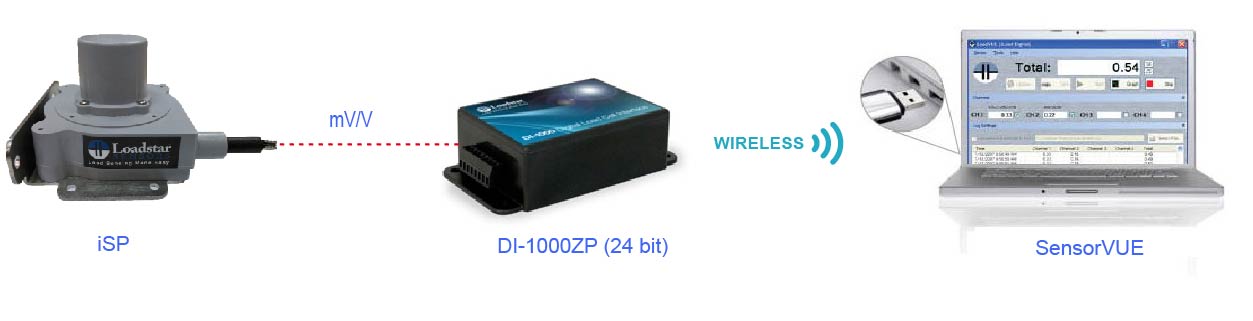 iSP Wireless String Pot Kit