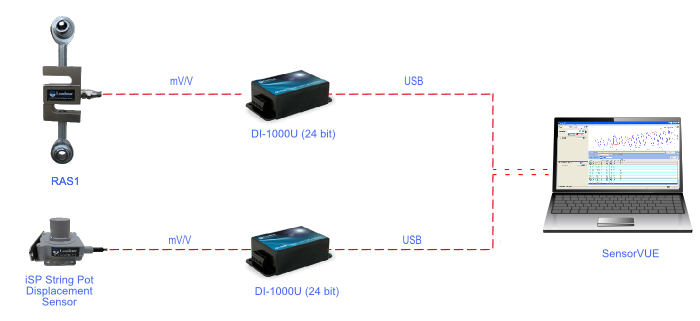 USB Force Displacement Solution