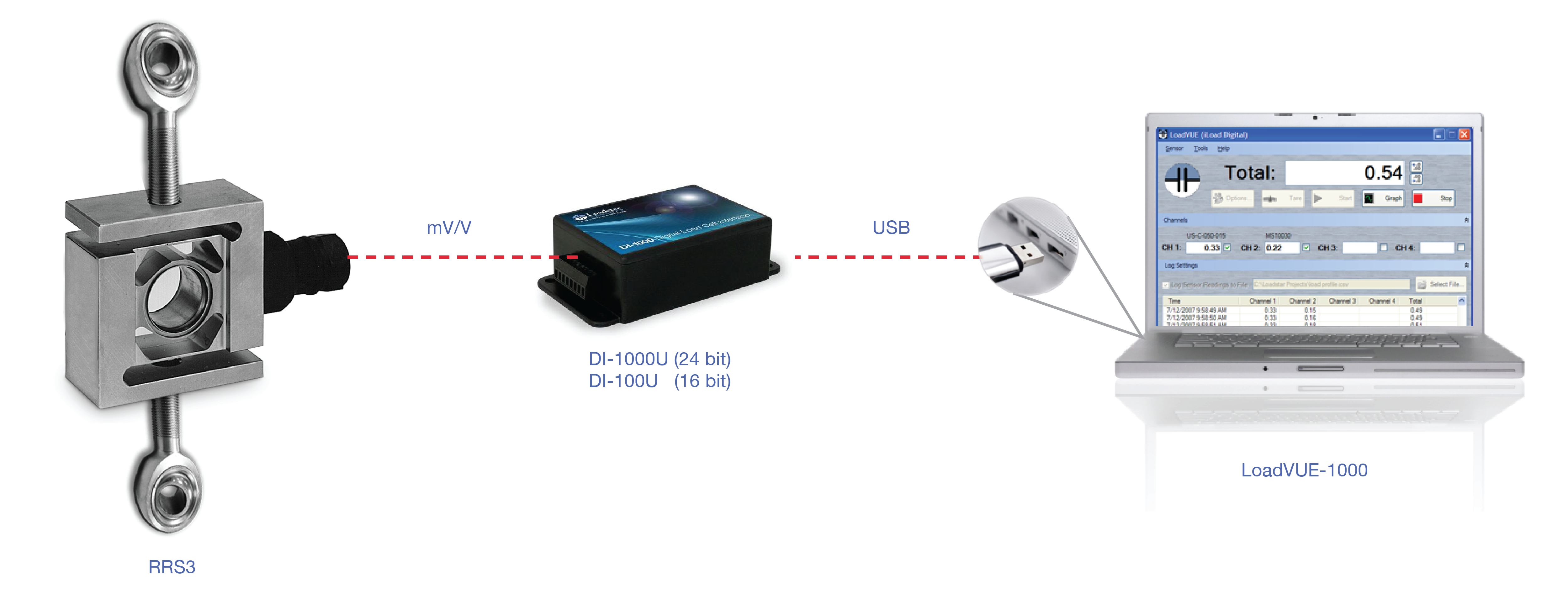 RRS3 Load Cell Kit