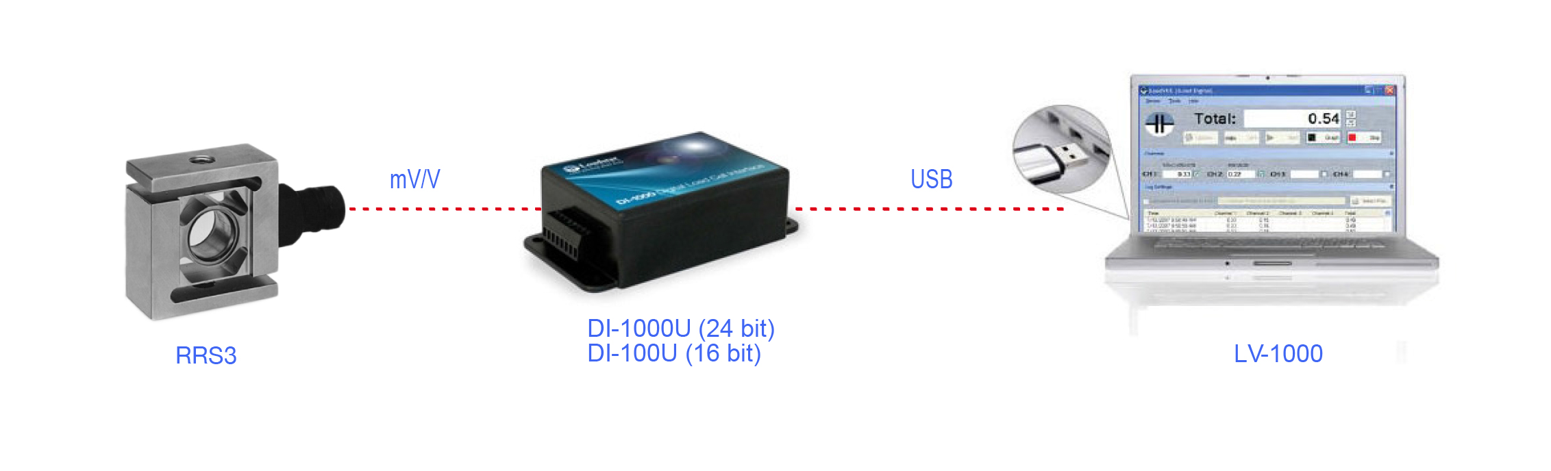 RRS3 Universal Load Cell Configuration