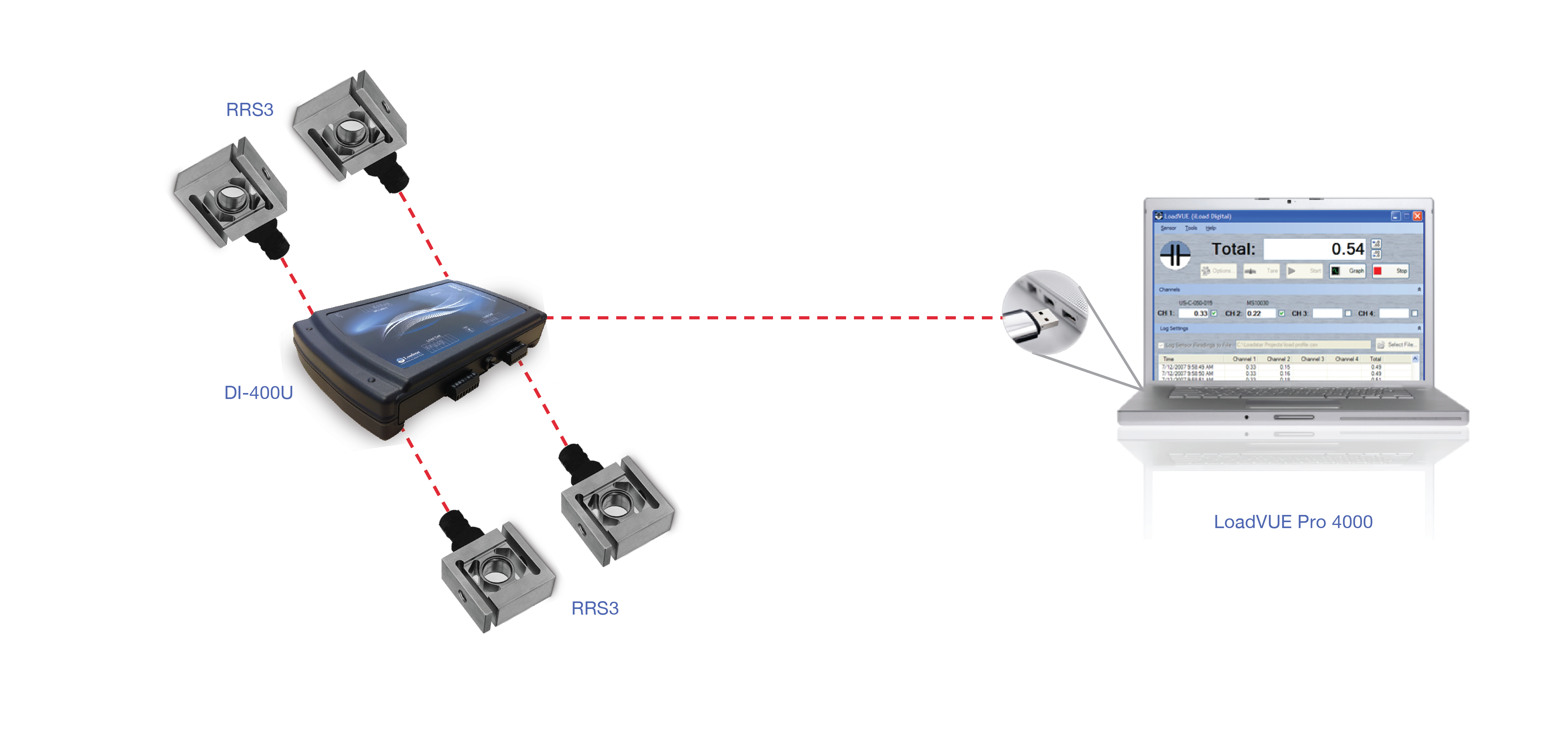 RRS3 4-Load Cell Kit