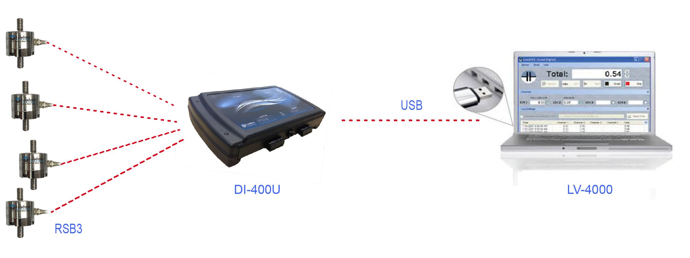  - Load Cell
