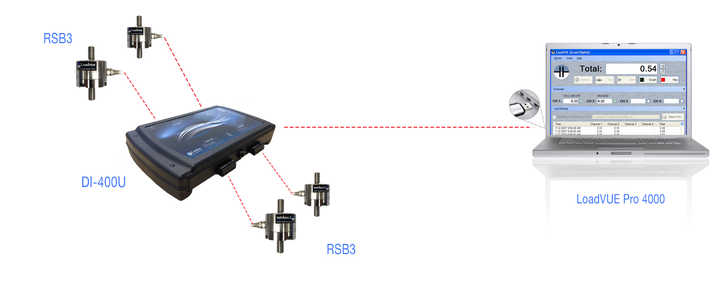 Four USB Load Cell kit for Kiosks