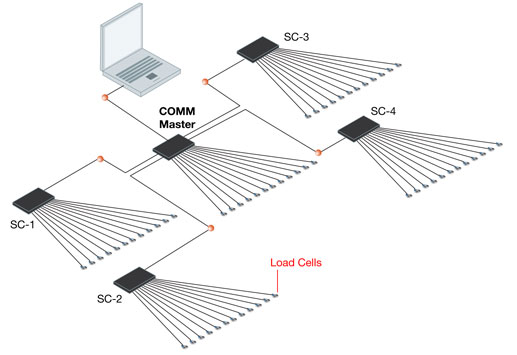  - Load Cells